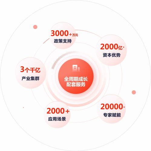 石景山未來產(chǎn)業(yè)育成中心啟幕，助推創(chuàng)新創(chuàng)業(yè)發(fā)展