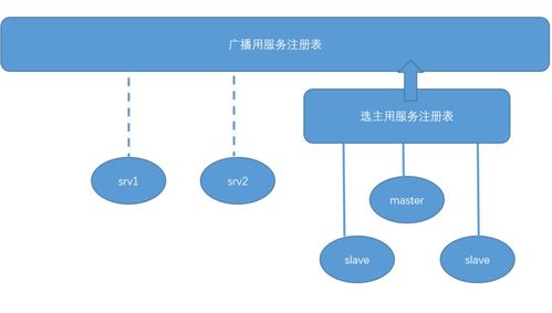 服務(wù)注冊發(fā)現(xiàn)與調(diào)度項(xiàng)目策劃與公關(guān)服務(wù)方案