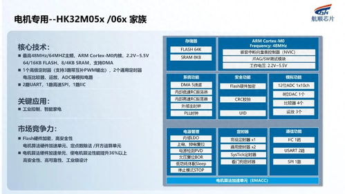 深耕行業(yè)，航順芯片攜全系產(chǎn)品和應用方案亮相，燃爆今夏項目策劃與公關(guān)服務