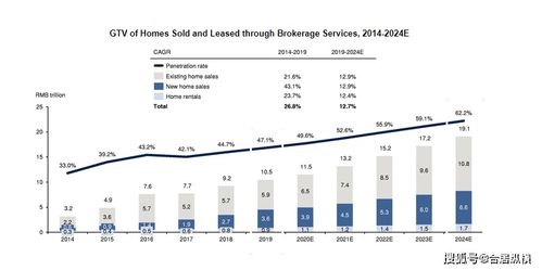 馬云高調(diào)重返房地產(chǎn) 行業(yè)洗牌在即，項(xiàng)目策劃與公關(guān)服務(wù)迎來新機(jī)遇