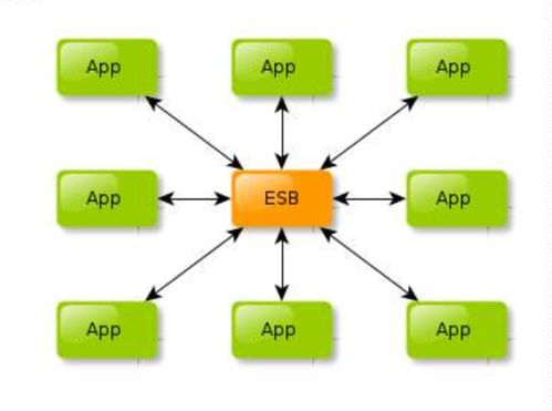 主流分布式架構(gòu)的項目策劃與公關(guān)服務探析