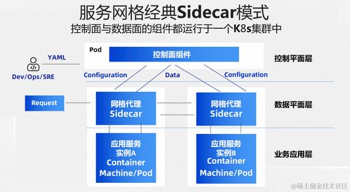 兩全其美 Sidecarless 與 Sidecar 模式融合的服務網(wǎng)格新形態(tài)項目策劃與公關(guān)服務