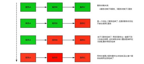 微服務架構(gòu)下的服務容災 項目策劃與公關(guān)服務的實踐策略