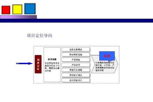 勁花項(xiàng)目營銷策劃方案分享 整合項(xiàng)目策劃與公關(guān)服務(wù)，助力品牌成長