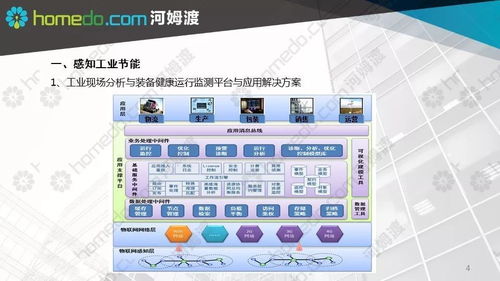 智慧工廠規(guī)劃設(shè)計(jì)方案 項(xiàng)目策劃與公關(guān)服務(wù)