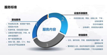 世紀(jì)互聯(lián)李少春 聚焦數(shù)據(jù)中心基礎(chǔ)與服務(wù)，論項(xiàng)目策劃與公關(guān)服務(wù)的創(chuàng)新融合