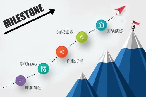 DDI英躍企業(yè)培訓(xùn)項(xiàng)目運(yùn)營設(shè)計(jì)的底層方法論 項(xiàng)目策劃與公關(guān)服務(wù)雙輪驅(qū)動(dòng)